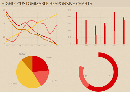 Open Source SVG Charts Generator Chartist