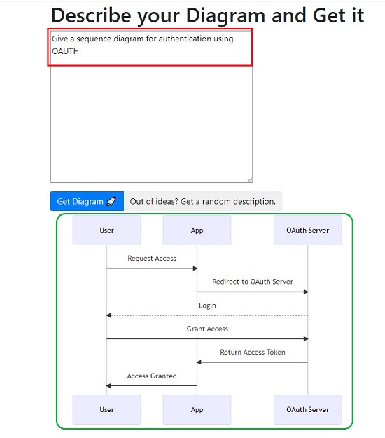 Get Diagram