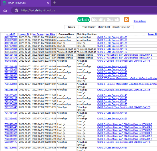 crt.sh domain details