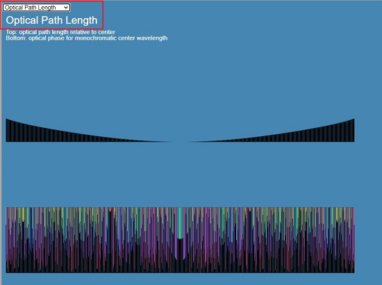 Optical path length