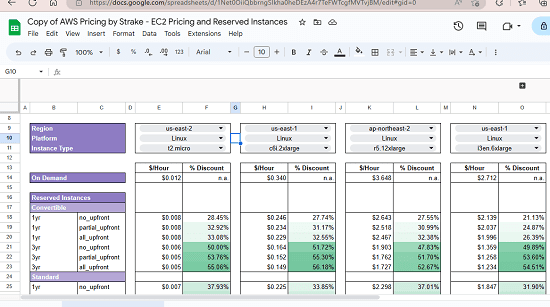 AWS Pricing by Strake Template