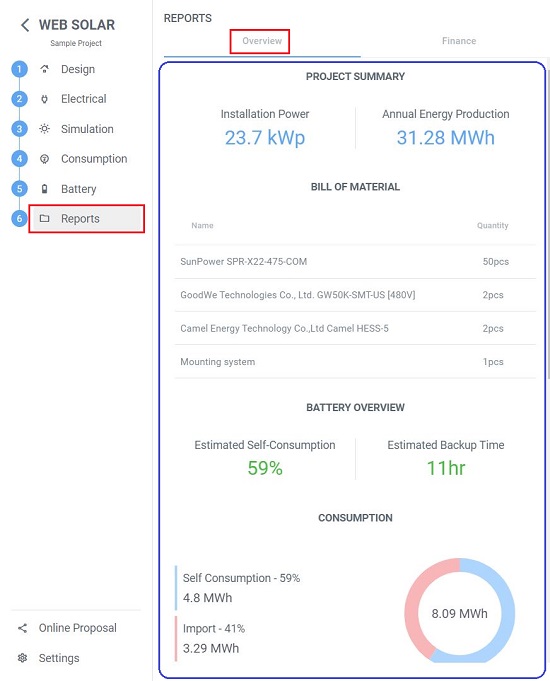 Overview Reports