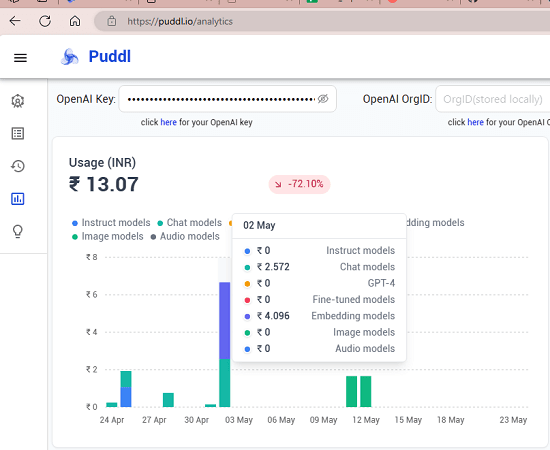 Puddl Dashboard