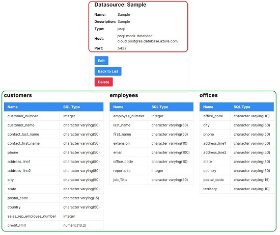 Datasource tables