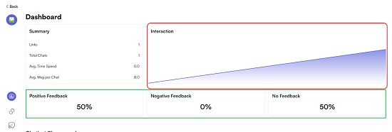 Interaction details