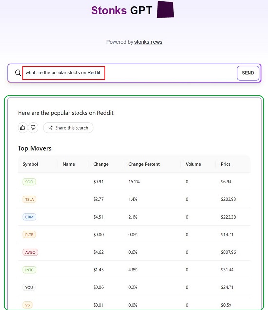 Popular stocks on Reddit