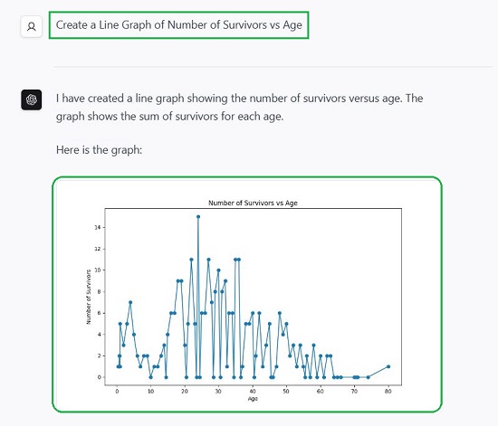 Line Graph