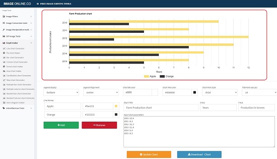 Imageonline multiple bar chart maker