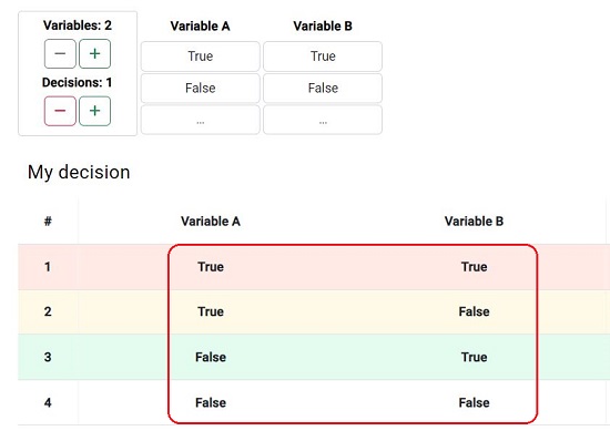 Combinations mapped