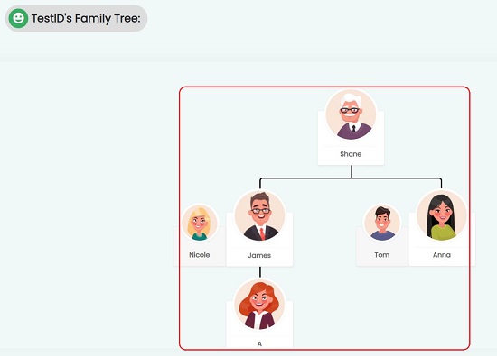 Family Tree