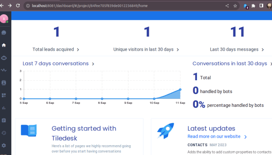 Tiledesk Activity Dashboard