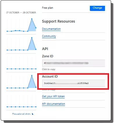Cloudflare Account ID