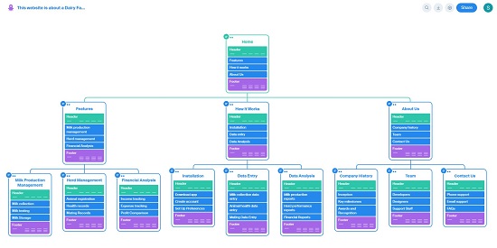 Visual sitemap