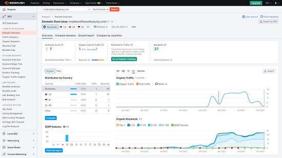 Semrush Analytics