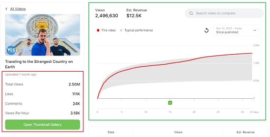 Video stats