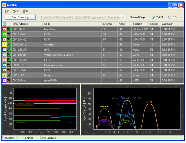 Some sample diagnostics in inSSIDer.