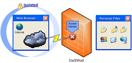 GeSWall Isolater