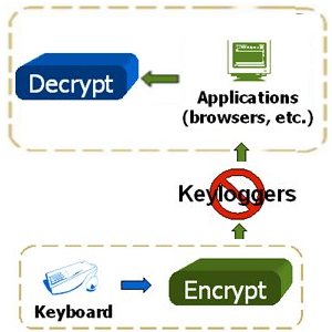 KeyScrambler