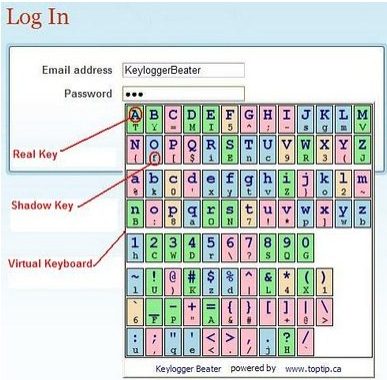 Keylogger Beater