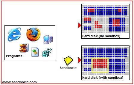 Sandboxie