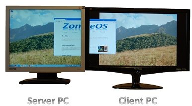 ZoneScreen