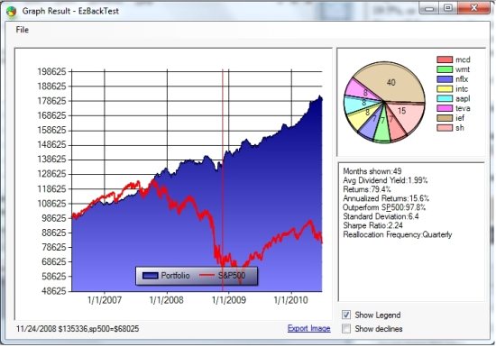 EzBackTest