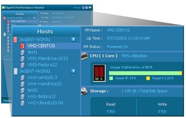 HyperV Performance Monitor Tool