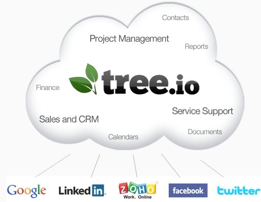 tree.io