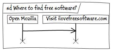 KangaModeling example