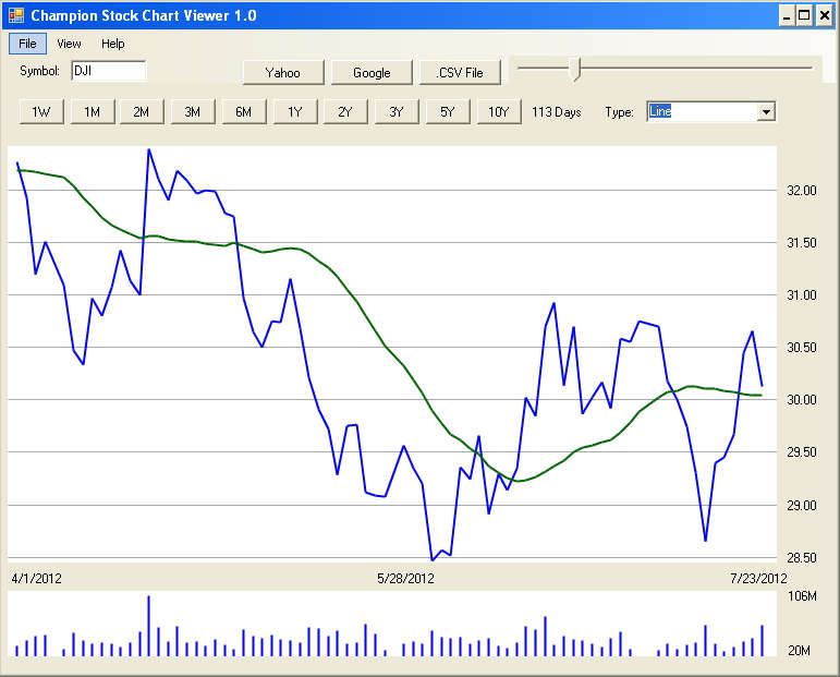 Stock Market Price Viewer stock opened