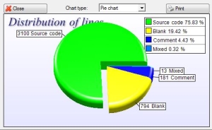 count lines of code featured