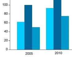 make online charts-icon