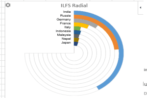 Radial Bar Chart Excel add-in