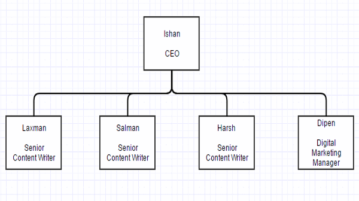 create organization chart online