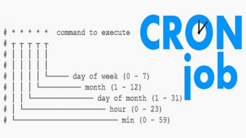 How to Predict Cron Job Runtime Using Cron Expression featured