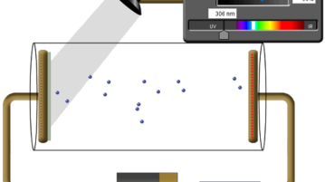 Photoelectric Effect Simulator Software