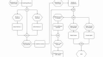 create flow diagram online