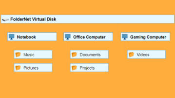 share files between multiple pcs on different networks