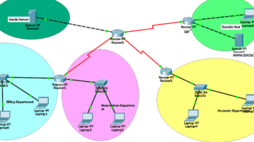 Free Network Simulator Software for Windows