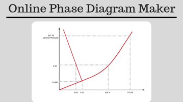 3 Online Phase Diagram Maker Websites Free