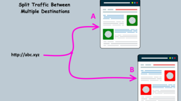 Split Traffic Between Multiple URLs for A B Testing