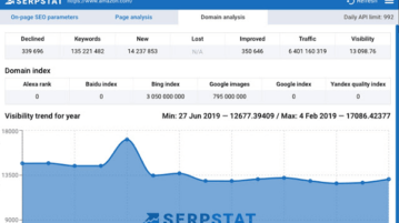 Serpstat Chrome Extension