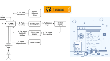 Run your Application from any Git-repo