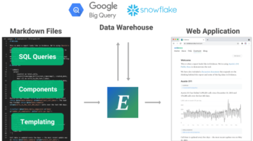 Free Self Hosted Business Intelligence System using Markdown and SQL