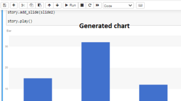 Jupyter Chart Generated