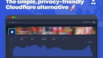Free Privacy Focused Cloudflare Alternative with CDN YAKUCAP
