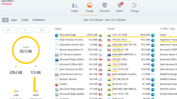 GlassWire Dashboard